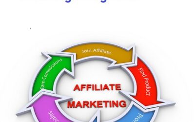 Best Affiliate Marketing Training Program