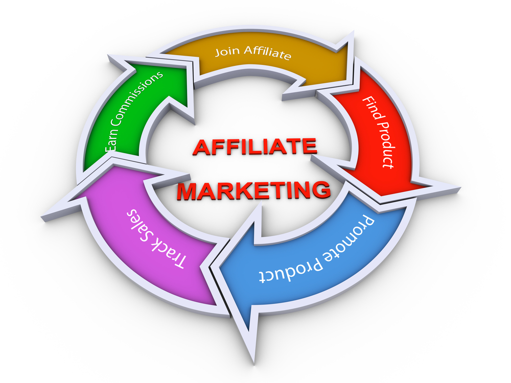 best affiliate marketing training program