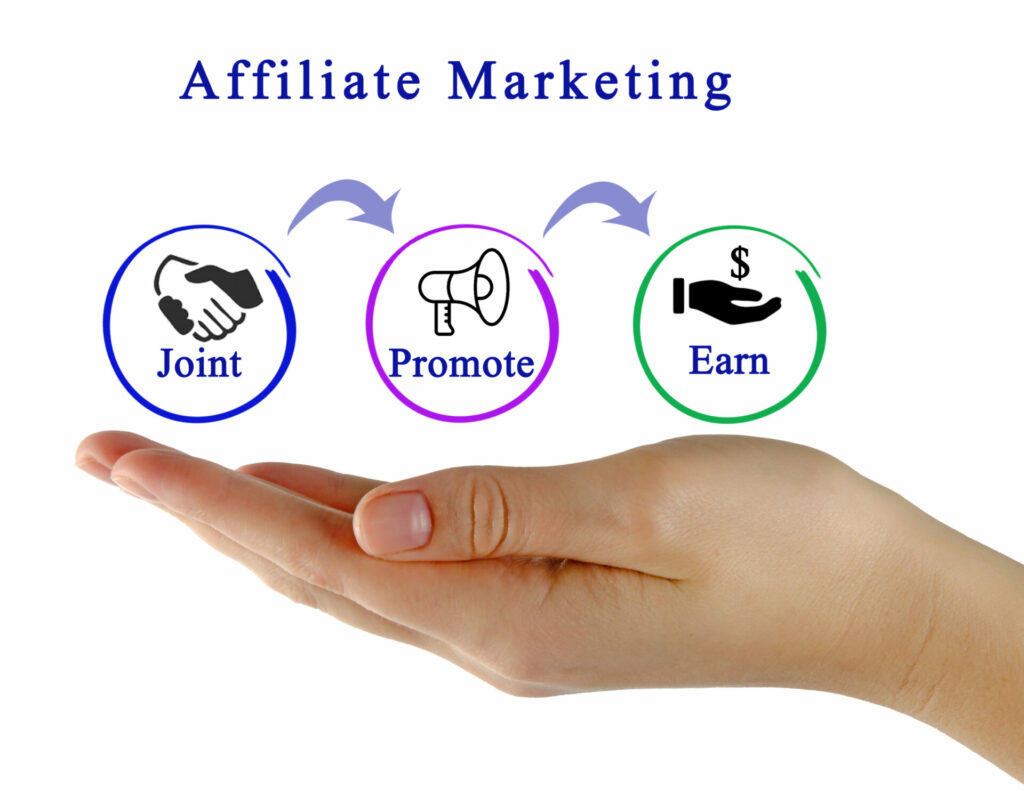 affiliate marketing profitable