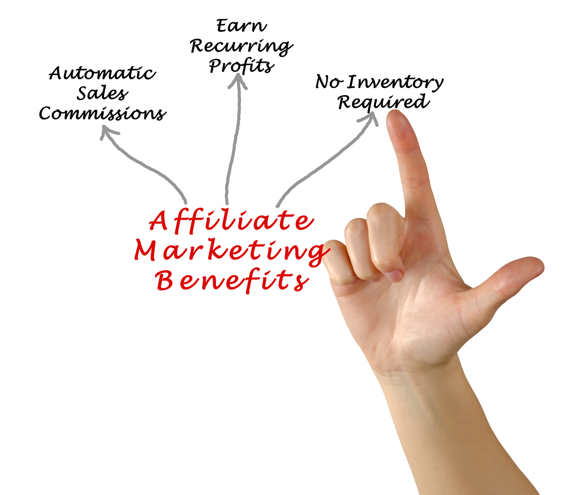 advantages for affiliates