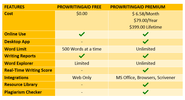 Is ProWritingAid Better