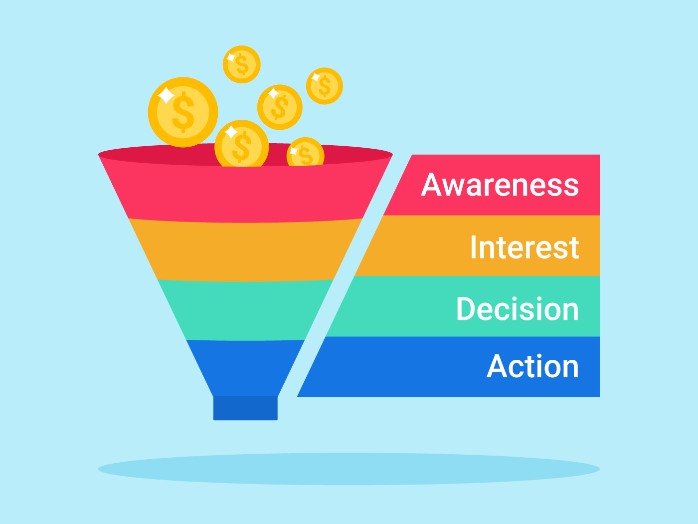 conversion funnels, components of a conversion funnel